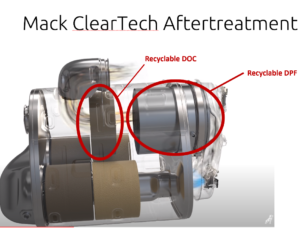 ClearTech Aftertreatment System