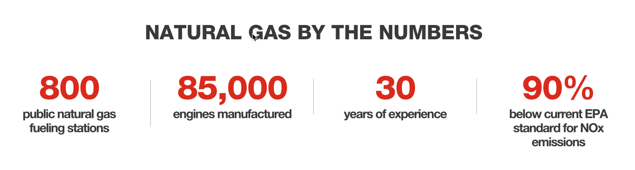 cumminsnaturalgasenginesbythenumbers2022 Red Fox Resources