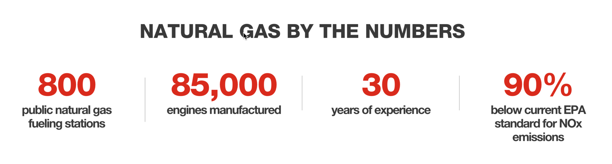 Cummins natural gas engines by the numbers (2022)